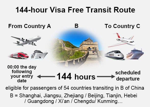 144-hour Visa-free Transit Route